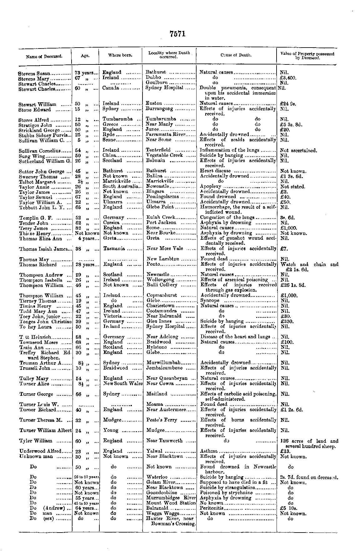 IHR NSW Family History Documents, General & Miscellaneous Index