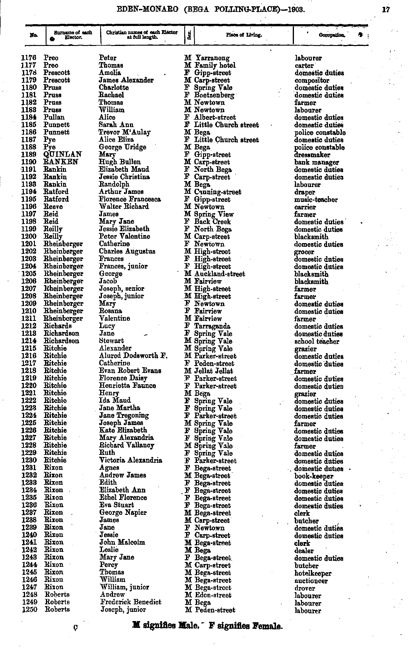 IHR NSW Family History Documents, NSW Electoral Rolls 1903 - Eden ...