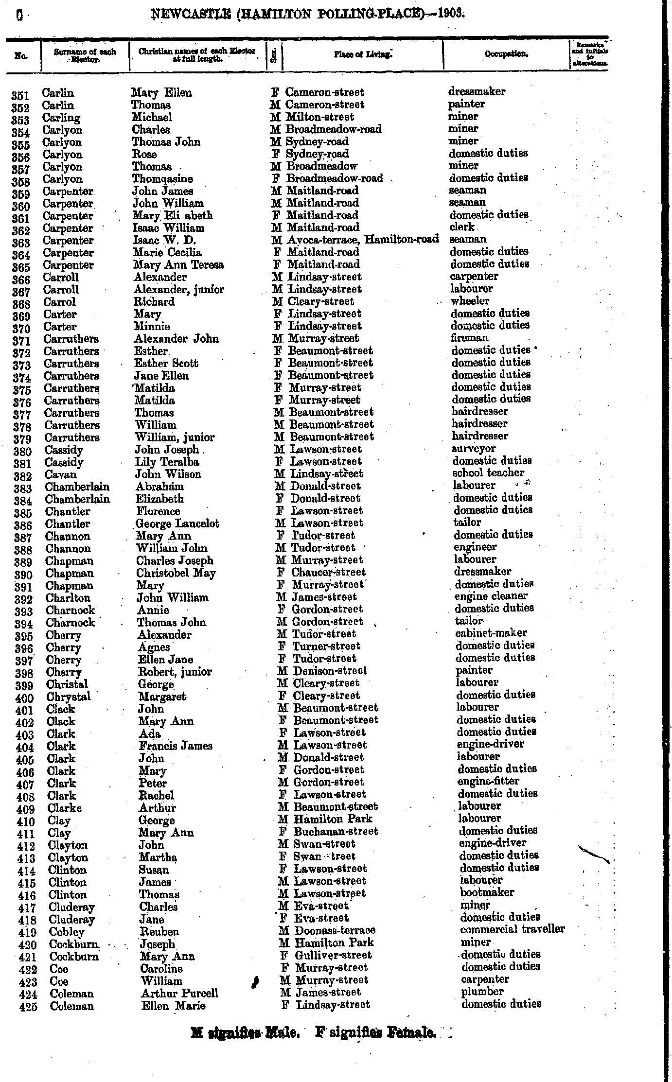 IHR NSW Family History Documents, NSW Electoral Rolls 1903 - Newcastle ...