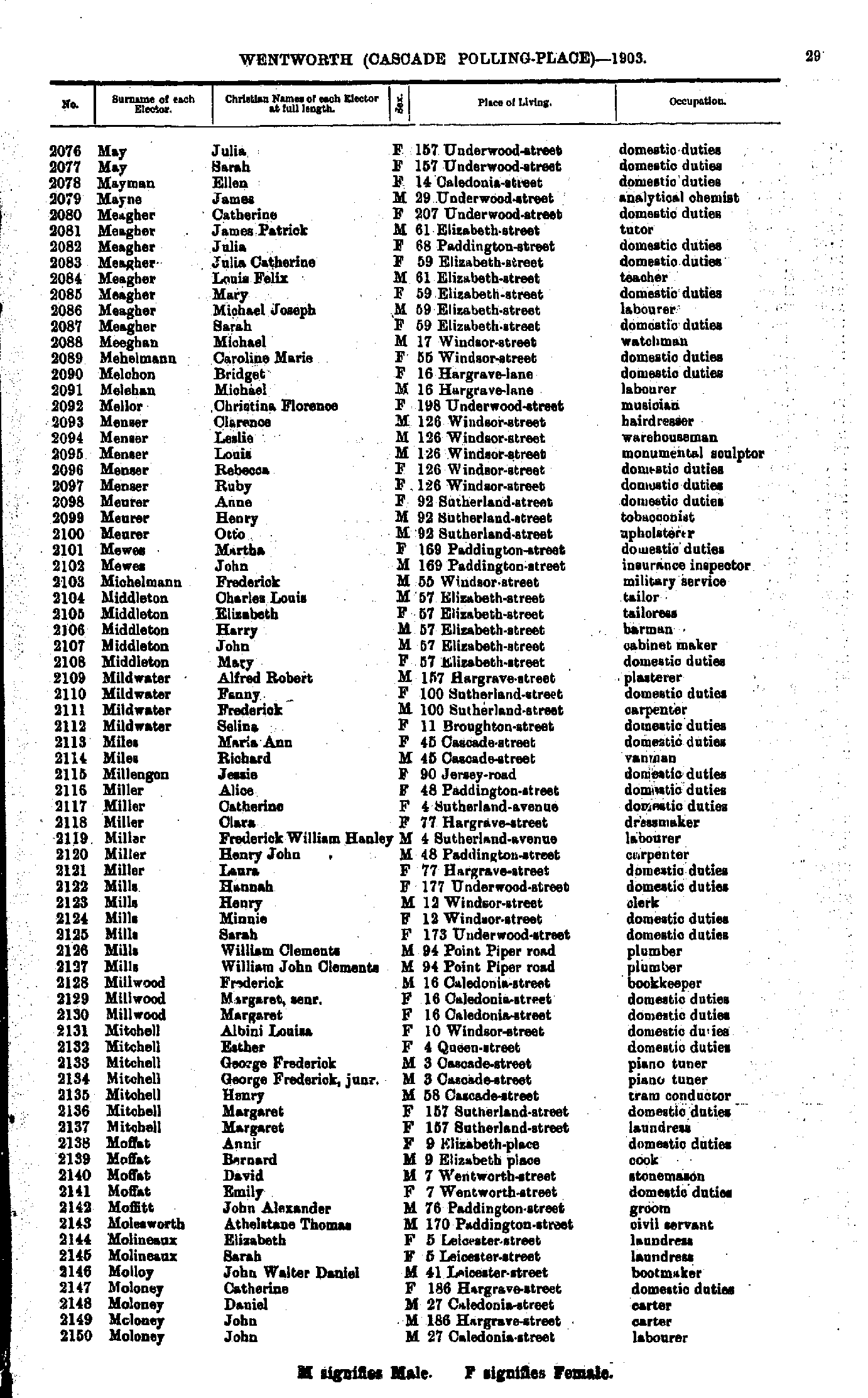 IHR NSW Family History Documents, NSW Electoral Rolls 1903 - Wentworth Division